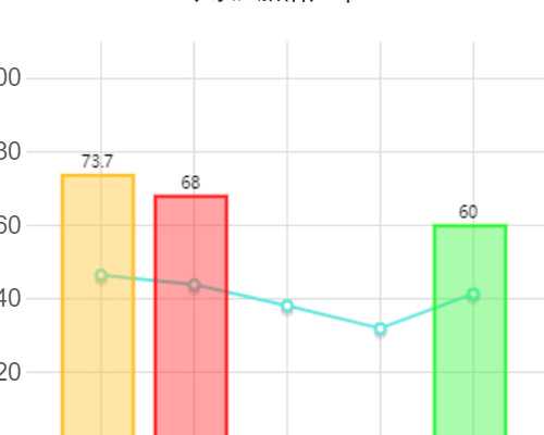 试管移植后防畸关键措施