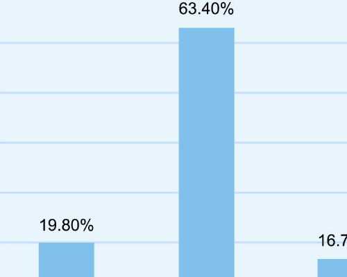 北京四代试管与传统试管的区别：技术革新的具体体现