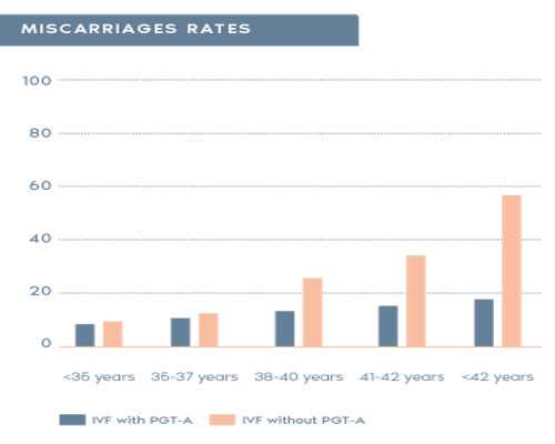 三代试管能避免胎儿畸形吗?
