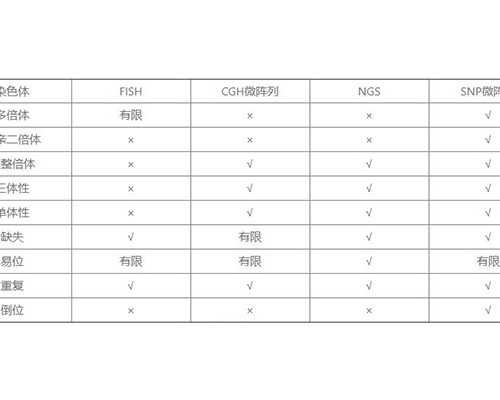 广州供卵盲选好吗,“试管婴儿”的成功率有多大？_可以供卵的上海医院_试管婴